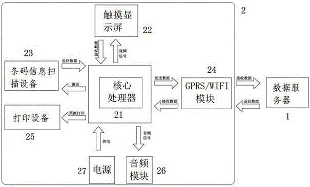 Intelligent self-service mobile payment management method and device