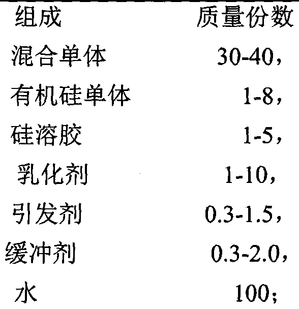 Dust depressor for open storage area and preparation method thereof