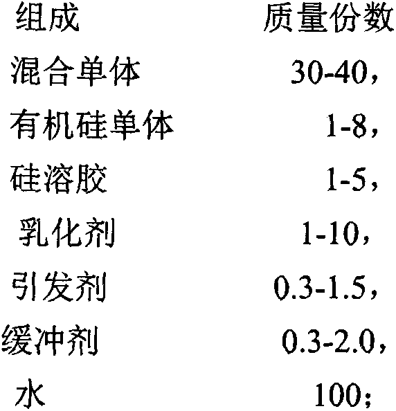 Dust depressor for open storage area and preparation method thereof