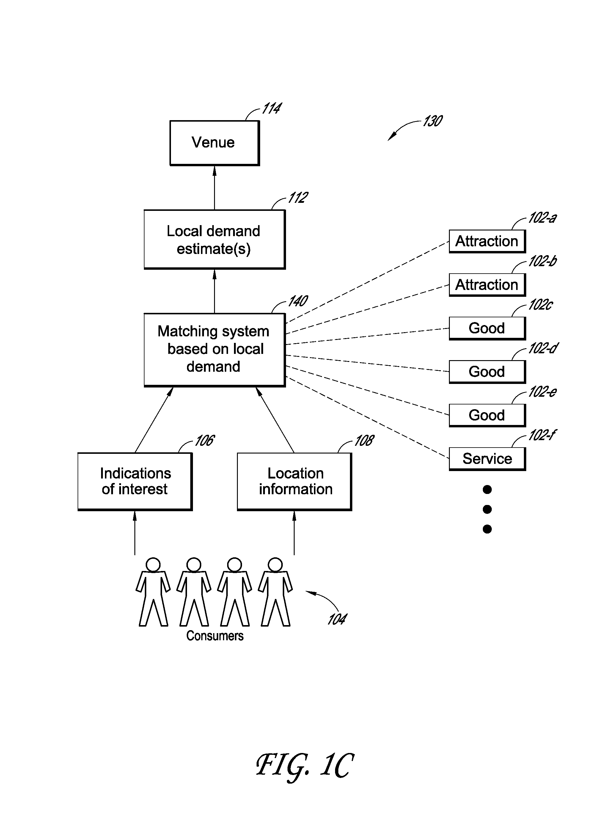 Demand-based matching systems and methods