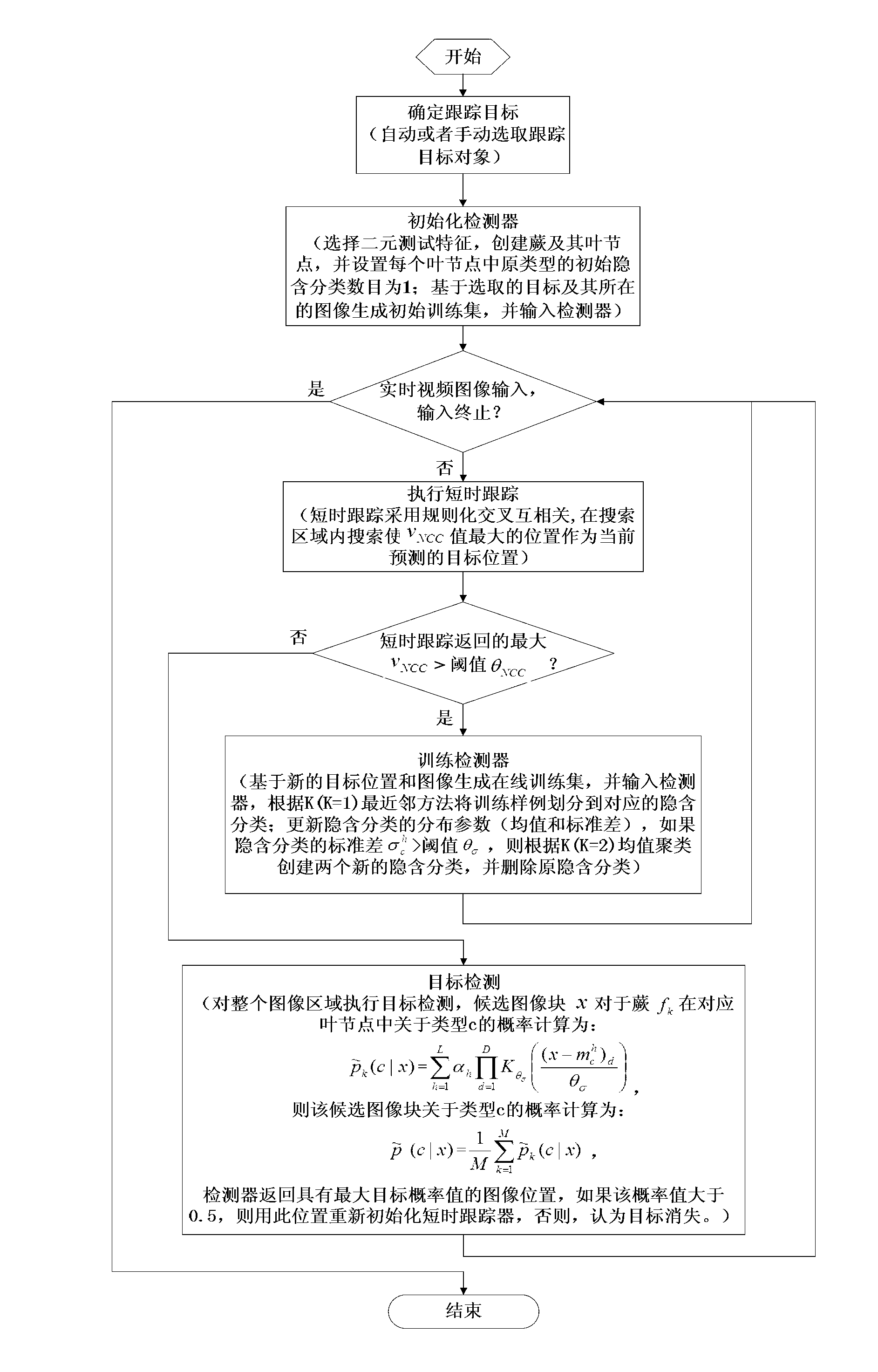 Target tracking method based on supporting online clustering in detection