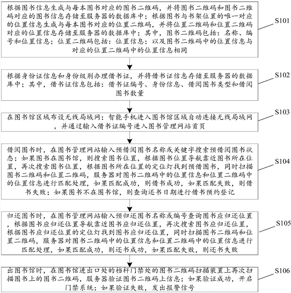 Book management method and system