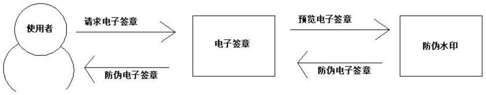 Electronic signature anti-counterfeiting device based on invisible watermark and signature making and identifying method thereof