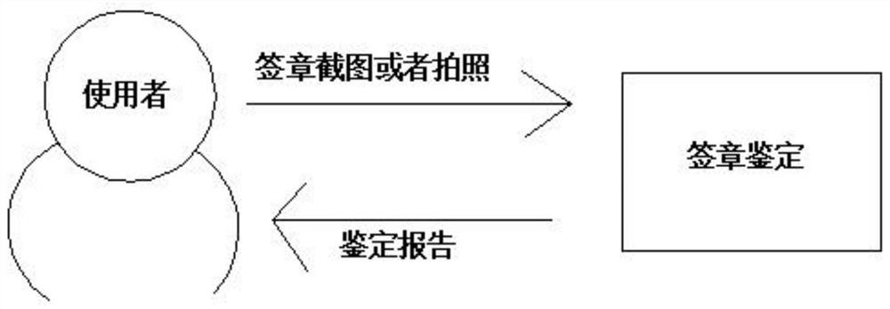 Electronic signature anti-counterfeiting device based on invisible watermark and signature making and identifying method thereof