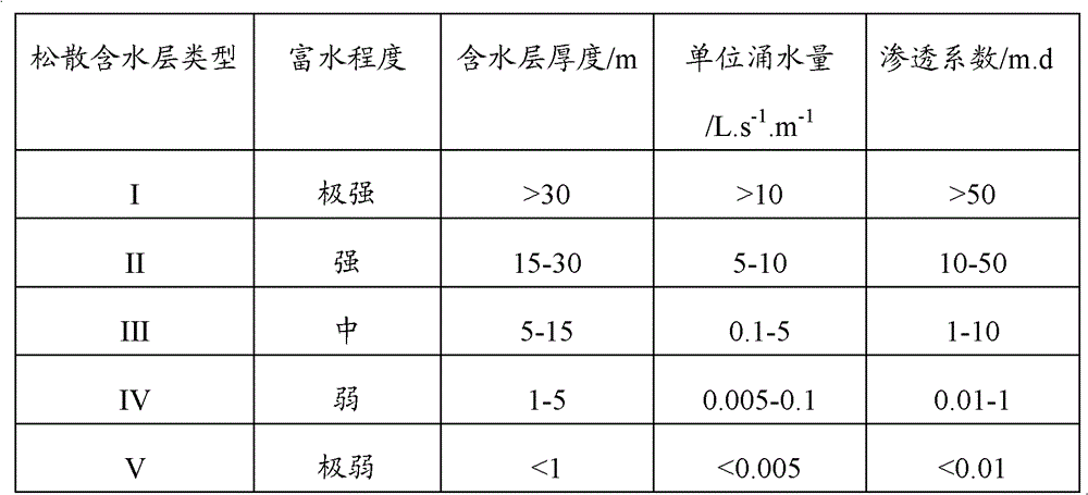 Method of determining water-preserved mining geological conditions under loose water bearing layer