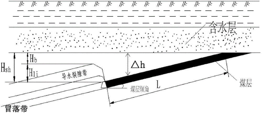 Method of determining water-preserved mining geological conditions under loose water bearing layer