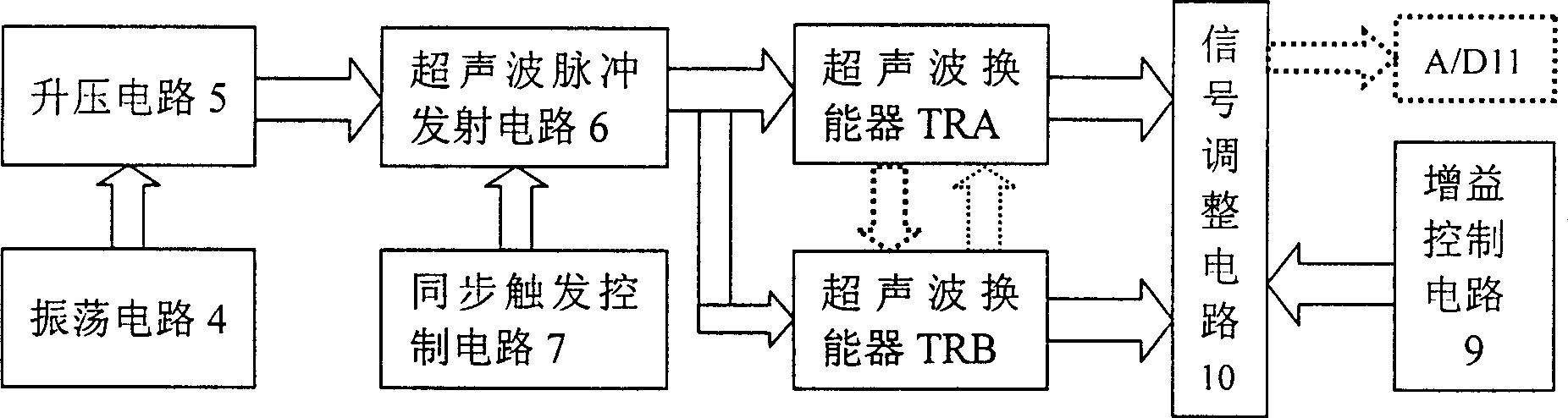 Ultrasonic outside pressure detection device and its method