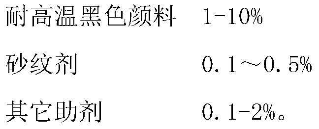 High-temperature-resistant black sand grain powder paint