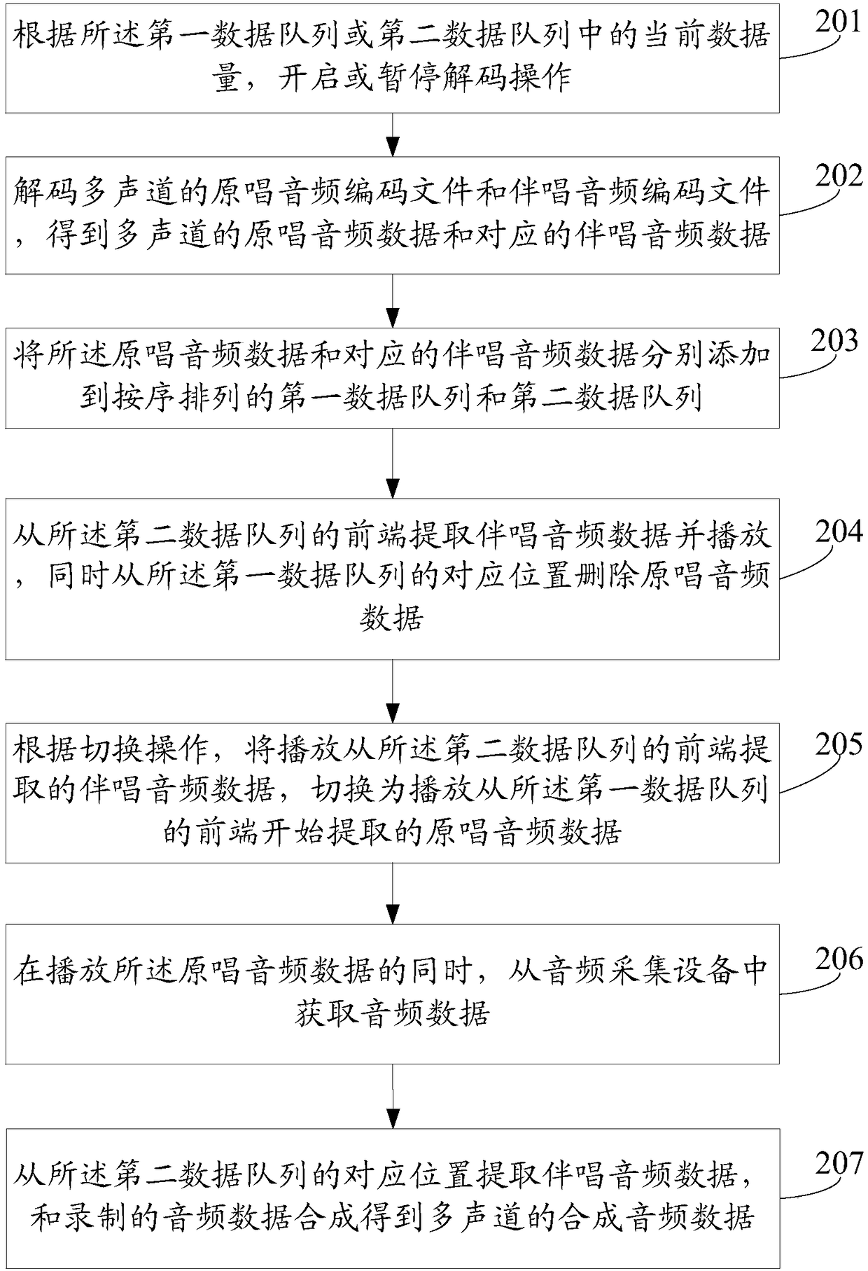 An audio real time switching method and device