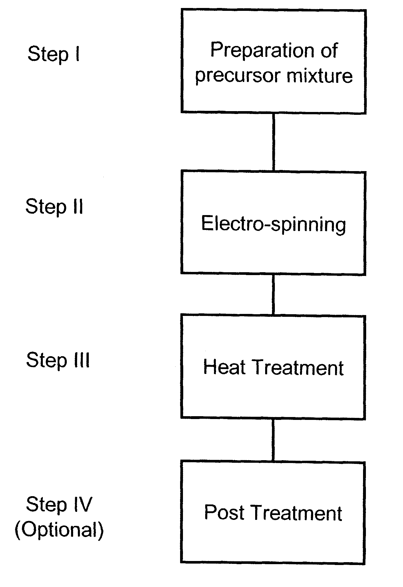 Nanofibrous electrocatalysts