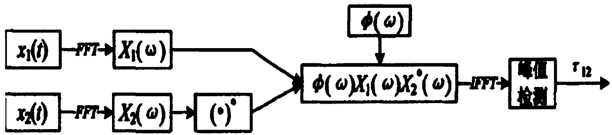 Sound source localization tracking device and method based on microphone cross ring array