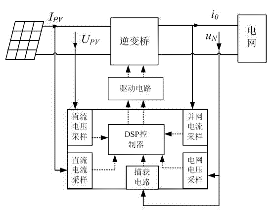 Three-ring control method and three-ring control device of single-stage type photovoltaic grid-connected inverter system