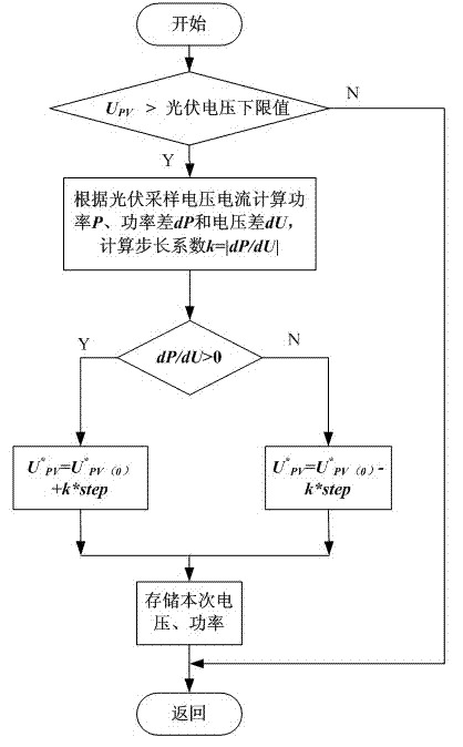 Three-ring control method and three-ring control device of single-stage type photovoltaic grid-connected inverter system