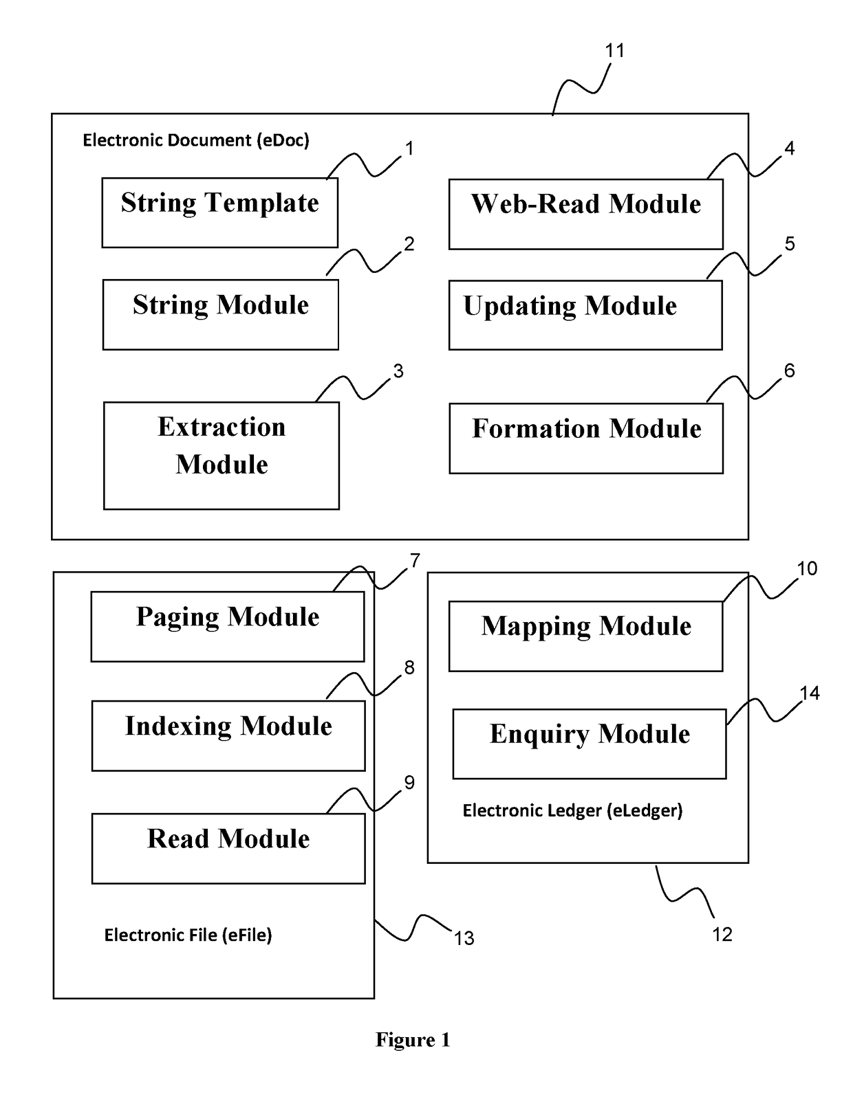 System Generator Module for Electronic Document and Electronic File