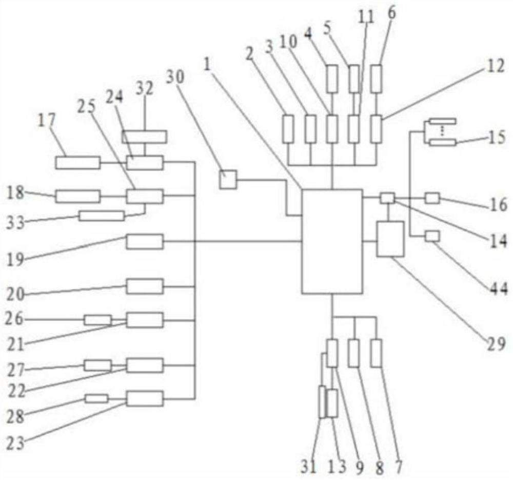 Intelligent early warning fire extinguishing system and method