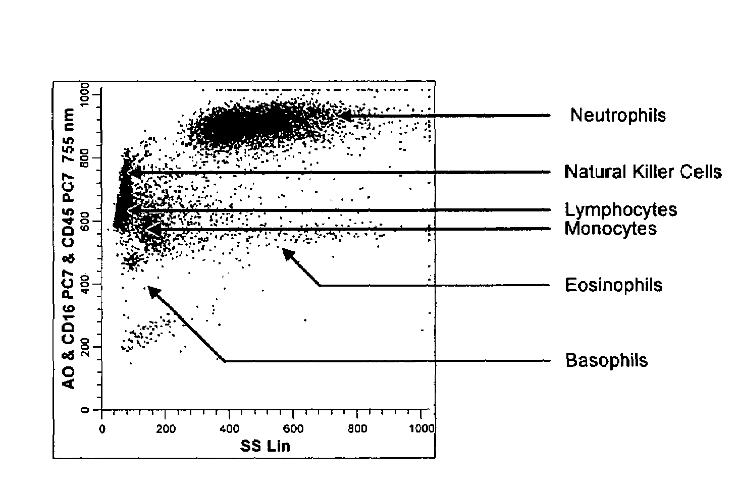 Method for a fully automated monoclonal antibody-based extended differential