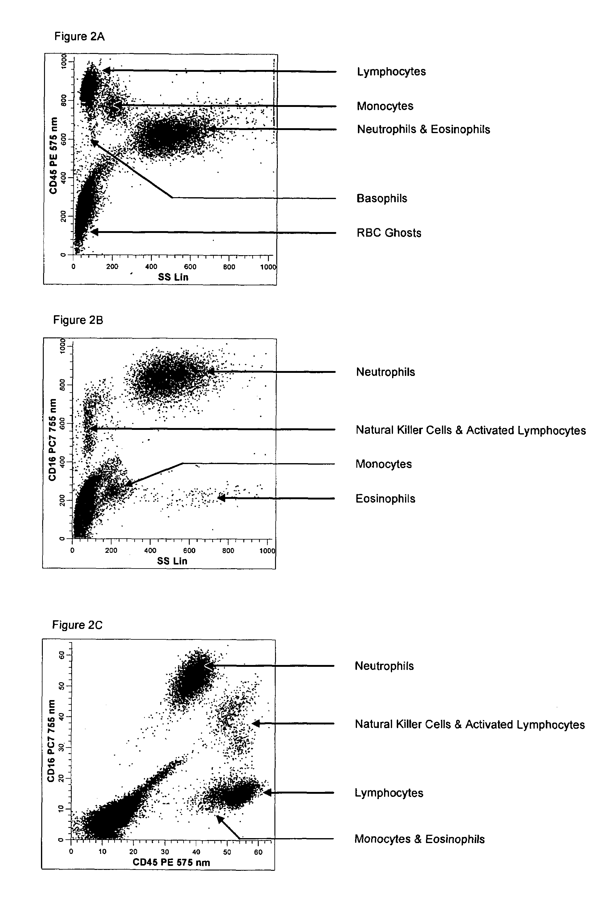 Method for a fully automated monoclonal antibody-based extended differential