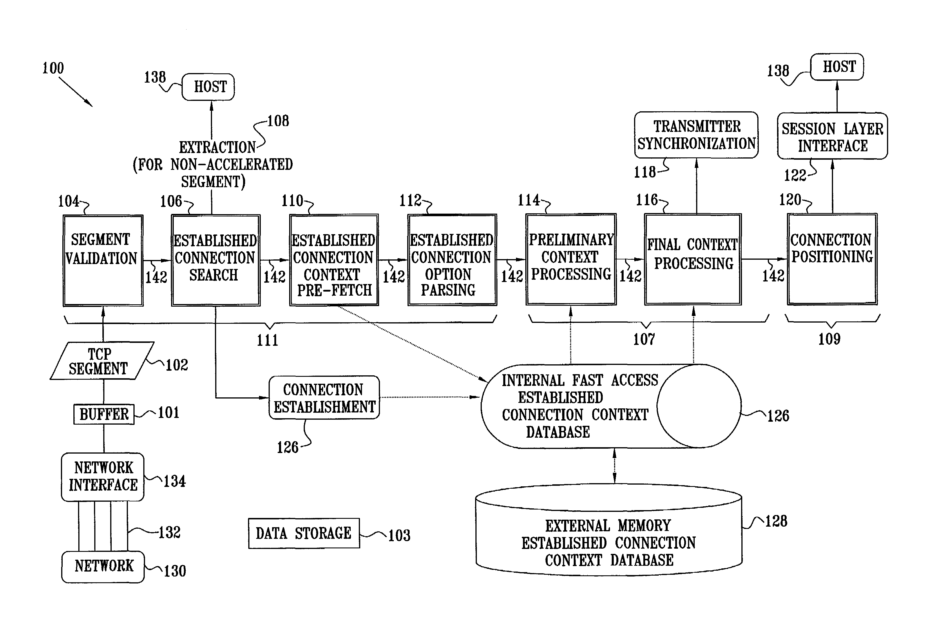 TCP receiver acceleration