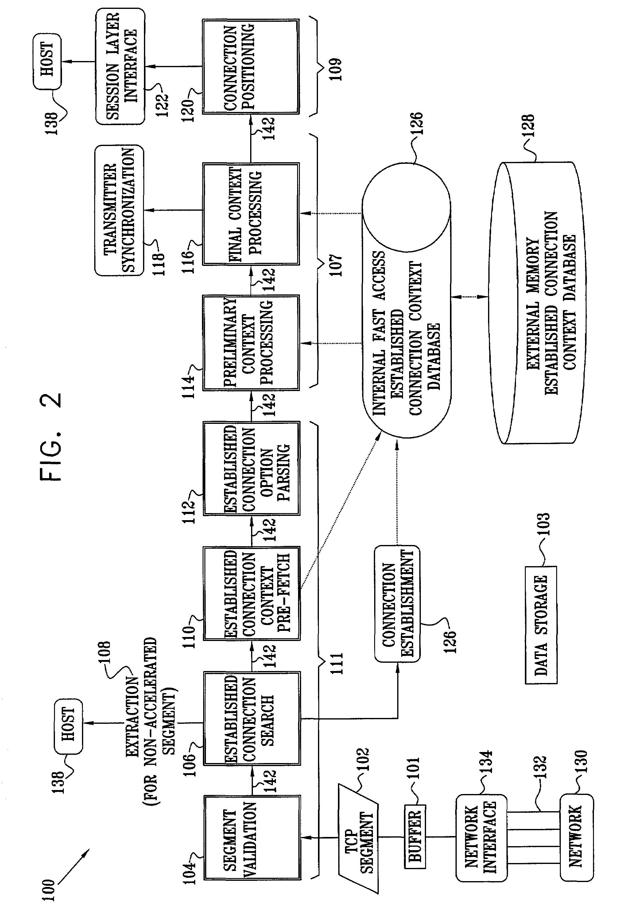 TCP receiver acceleration