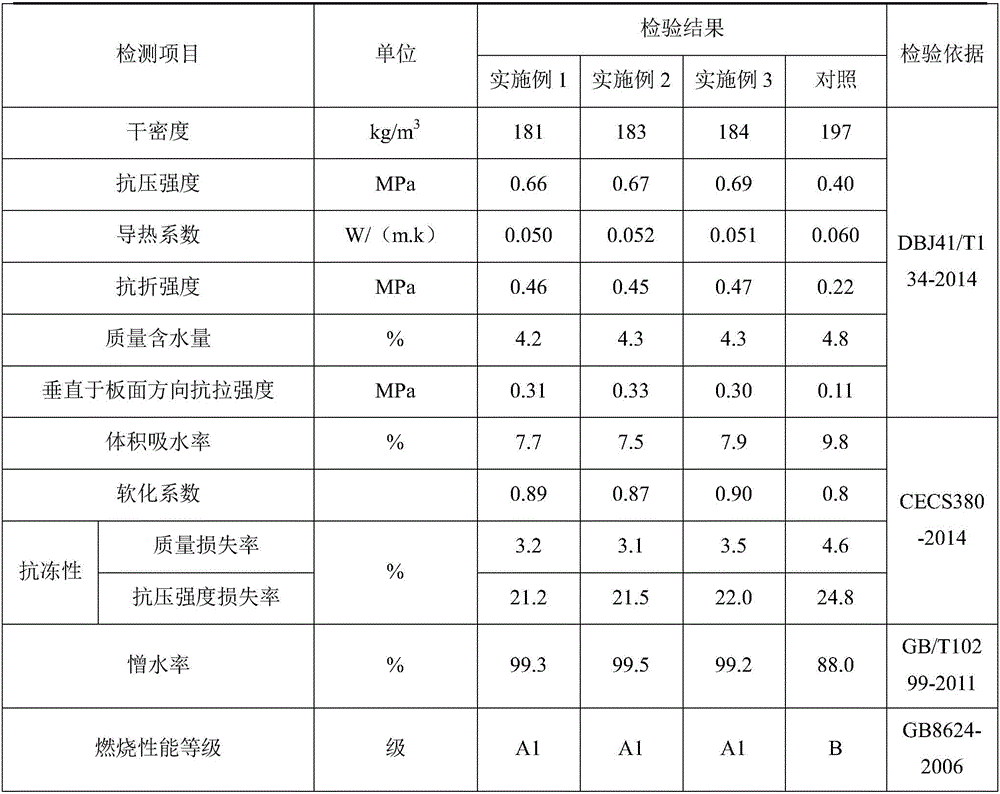 Fiber-reinforced modified expanded perlite thermal insulation board and production method thereof