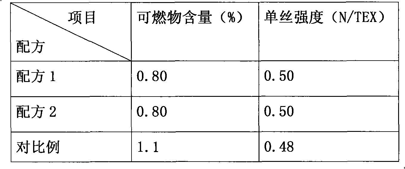 Wetting agent used for pretreated enhancement type filter cloth