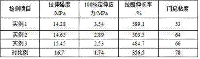 Method for preparing reclaimed rubber powder from waste tire rubber powder