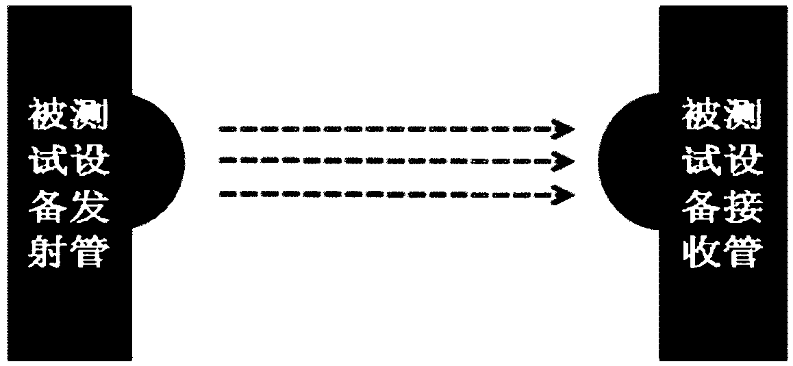 Non-contact online type infrared photoelectric sensor detection instrument