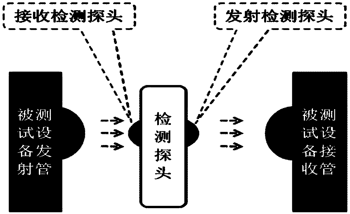 Non-contact online type infrared photoelectric sensor detection instrument