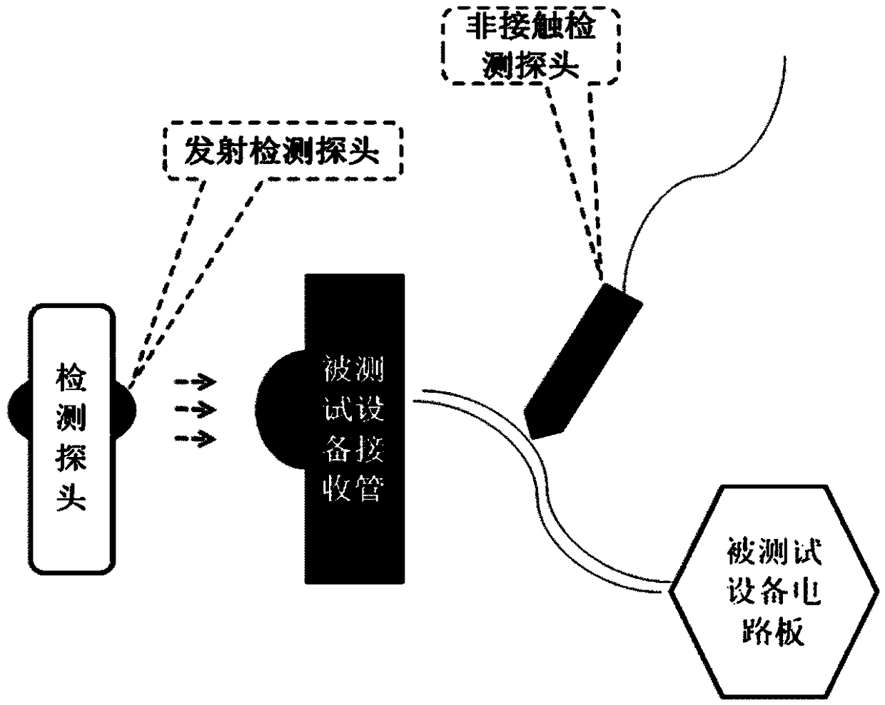 Non-contact online type infrared photoelectric sensor detection instrument