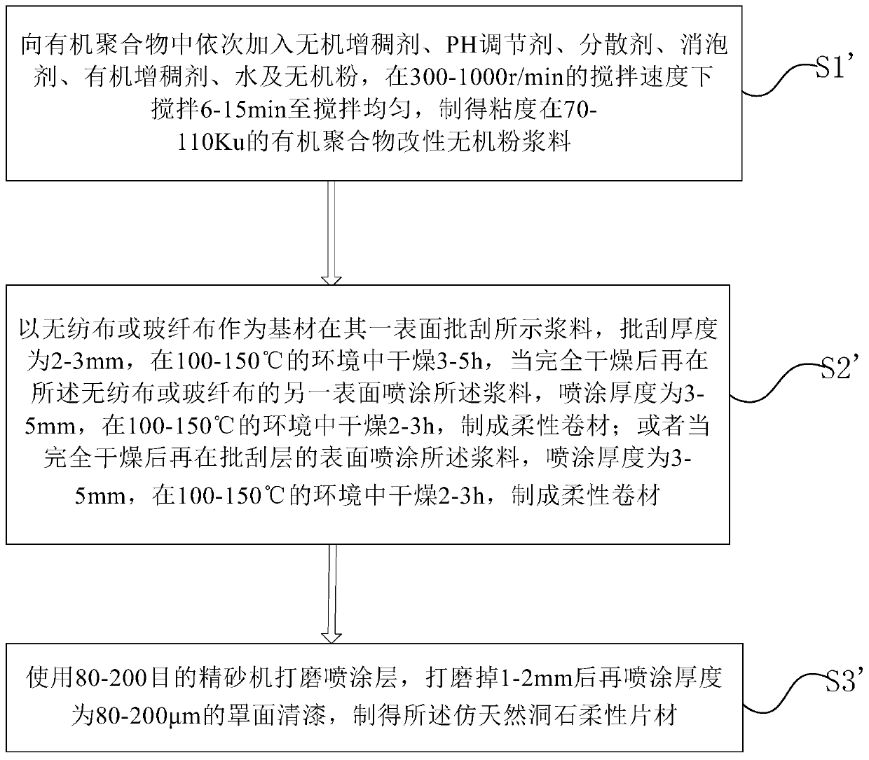 A kind of manufacturing method of imitating natural travertine flexible sheet