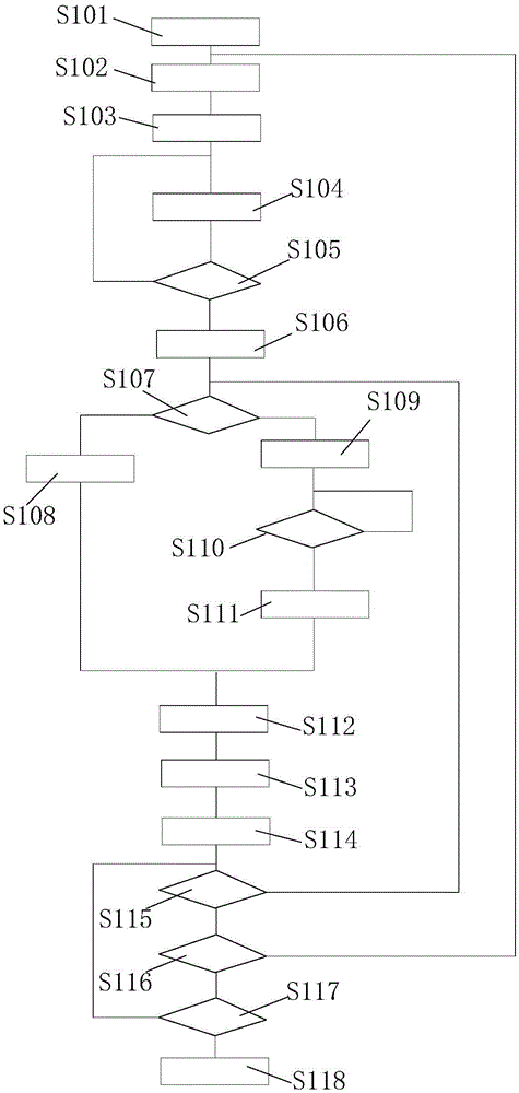 Tester for automotive electronic control system and testing method thereof