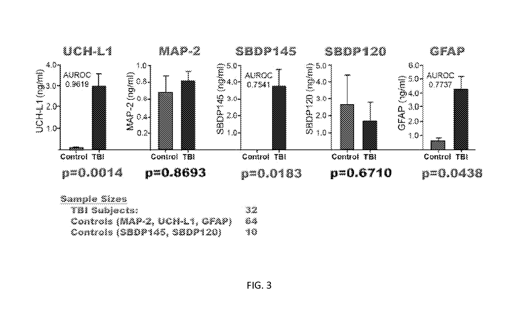 Biomarker assay of neurological condition