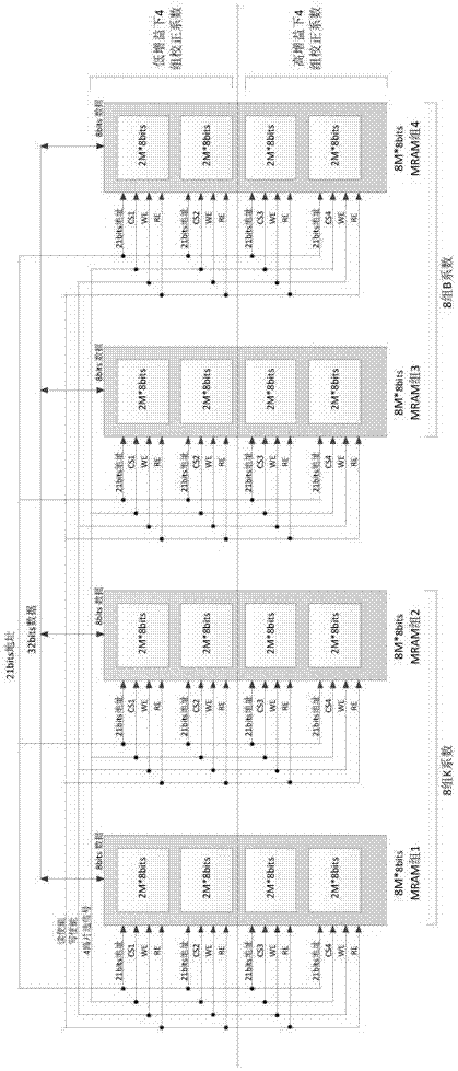 High-orbit area array staring infrared camera imaging circuit system