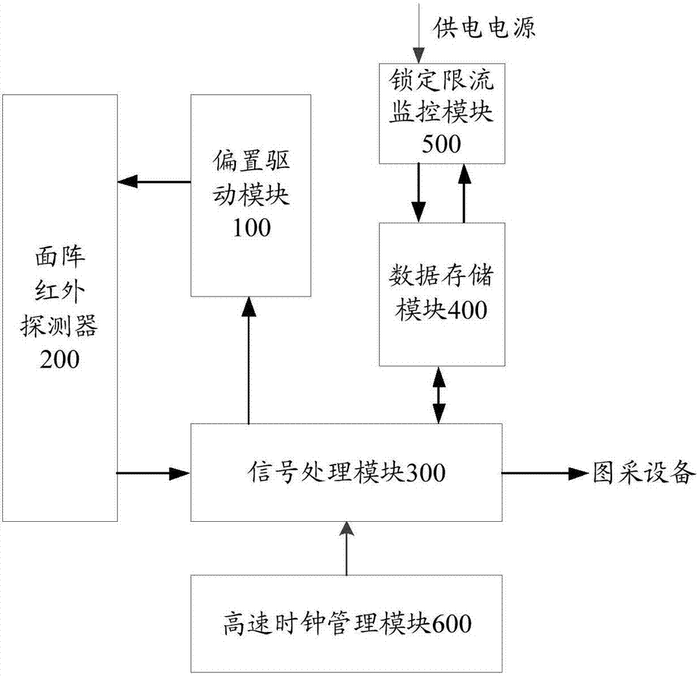 High-orbit area array staring infrared camera imaging circuit system