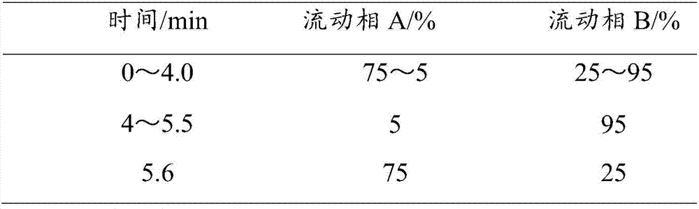 A kind of detection method of citrinin in Zhibitu tablets