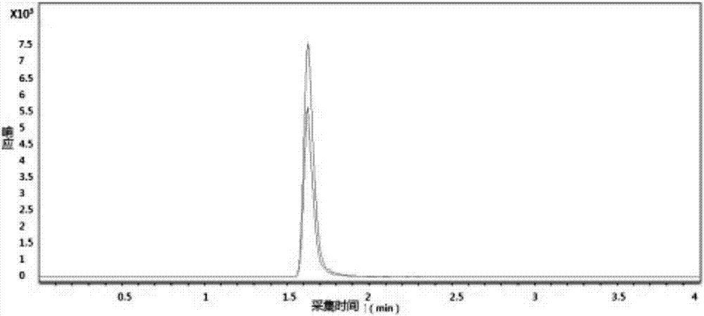 A kind of detection method of citrinin in Zhibitu tablets