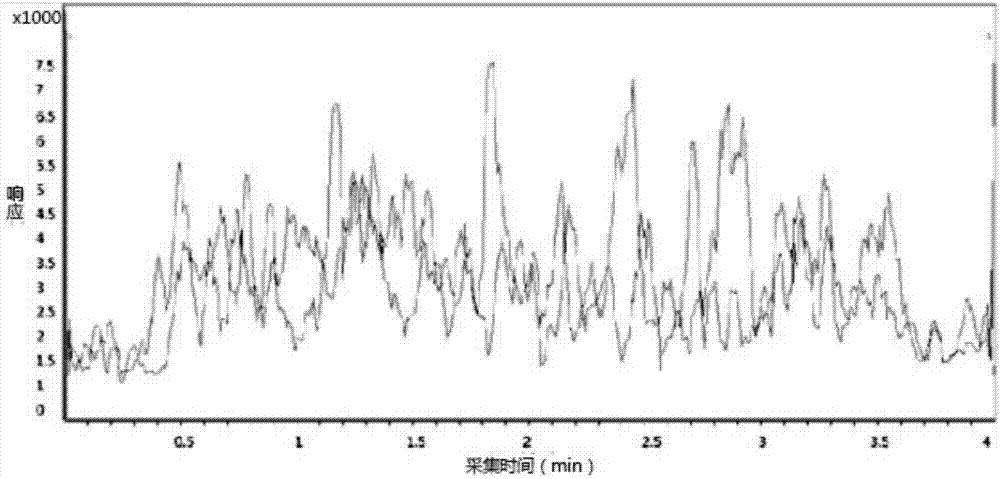 A kind of detection method of citrinin in Zhibitu tablets