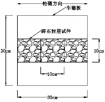 Performance testing method for broken stone sealing layer and asphalt amount determination method