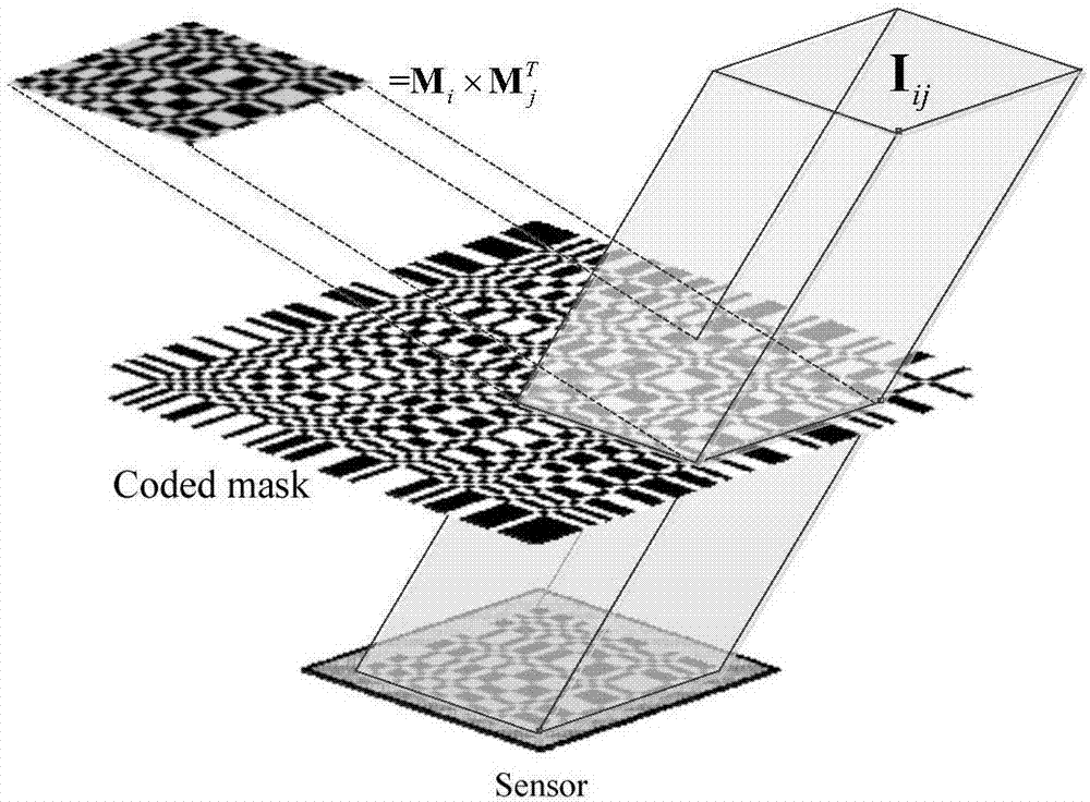 Low-noise non-lens imaging method