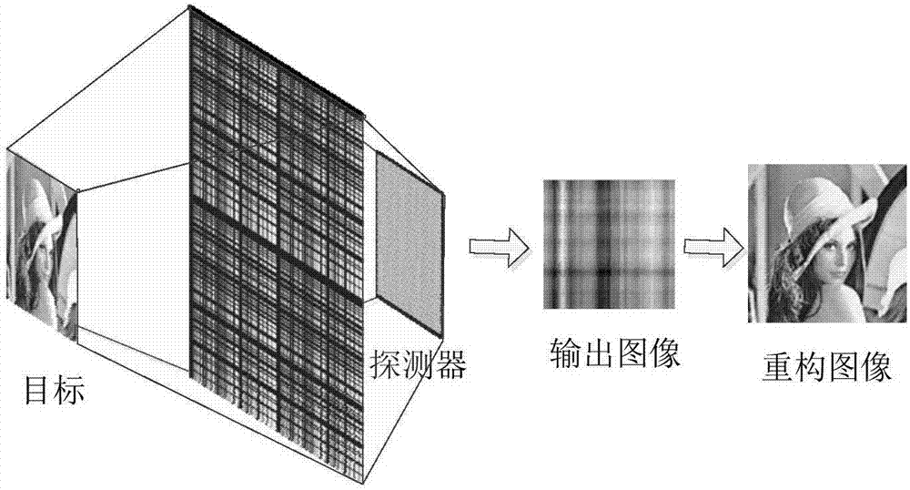 Low-noise non-lens imaging method