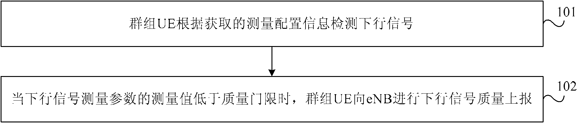 Trunking system downgoing covering self-adaptive adjusting method, base station and cluster user equipment