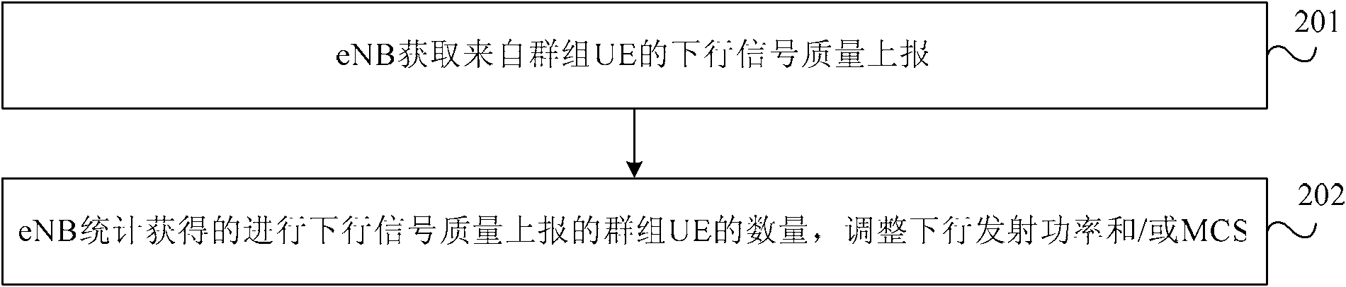 Trunking system downgoing covering self-adaptive adjusting method, base station and cluster user equipment