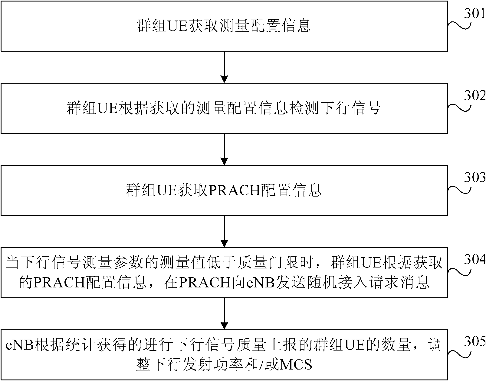 Trunking system downgoing covering self-adaptive adjusting method, base station and cluster user equipment