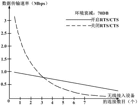 Wireless device signal transmission method and device thereof