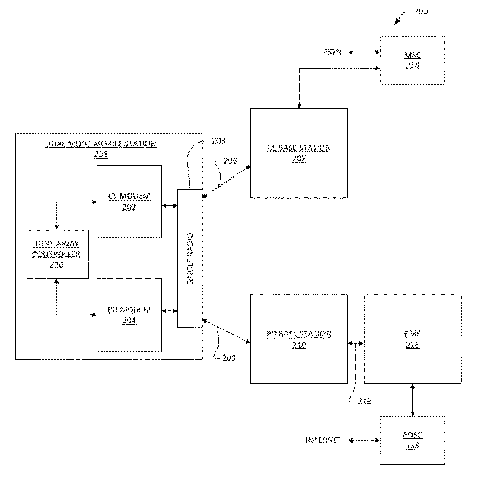 LTE-1x Hybrid Device and System