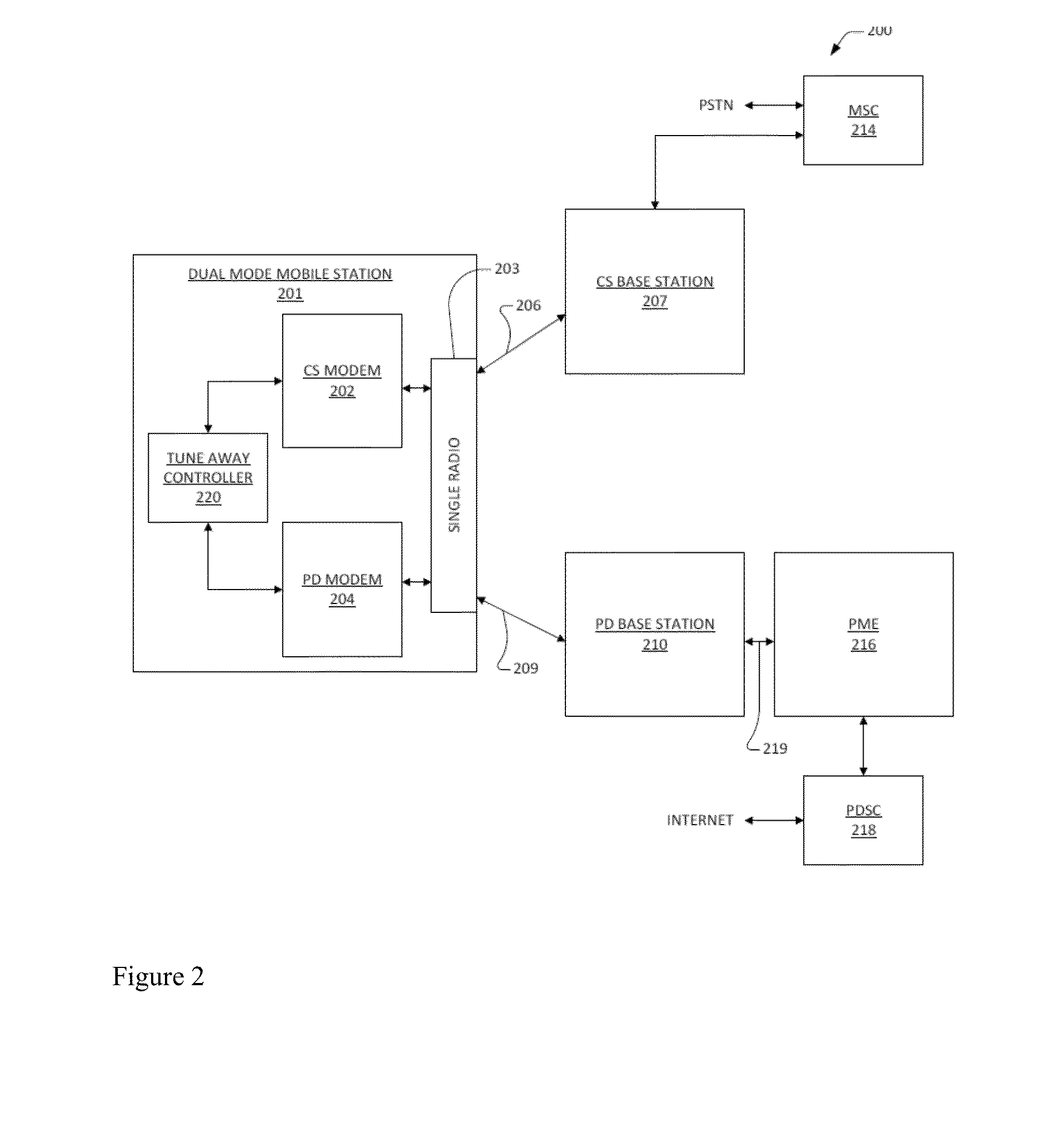 LTE-1x Hybrid Device and System