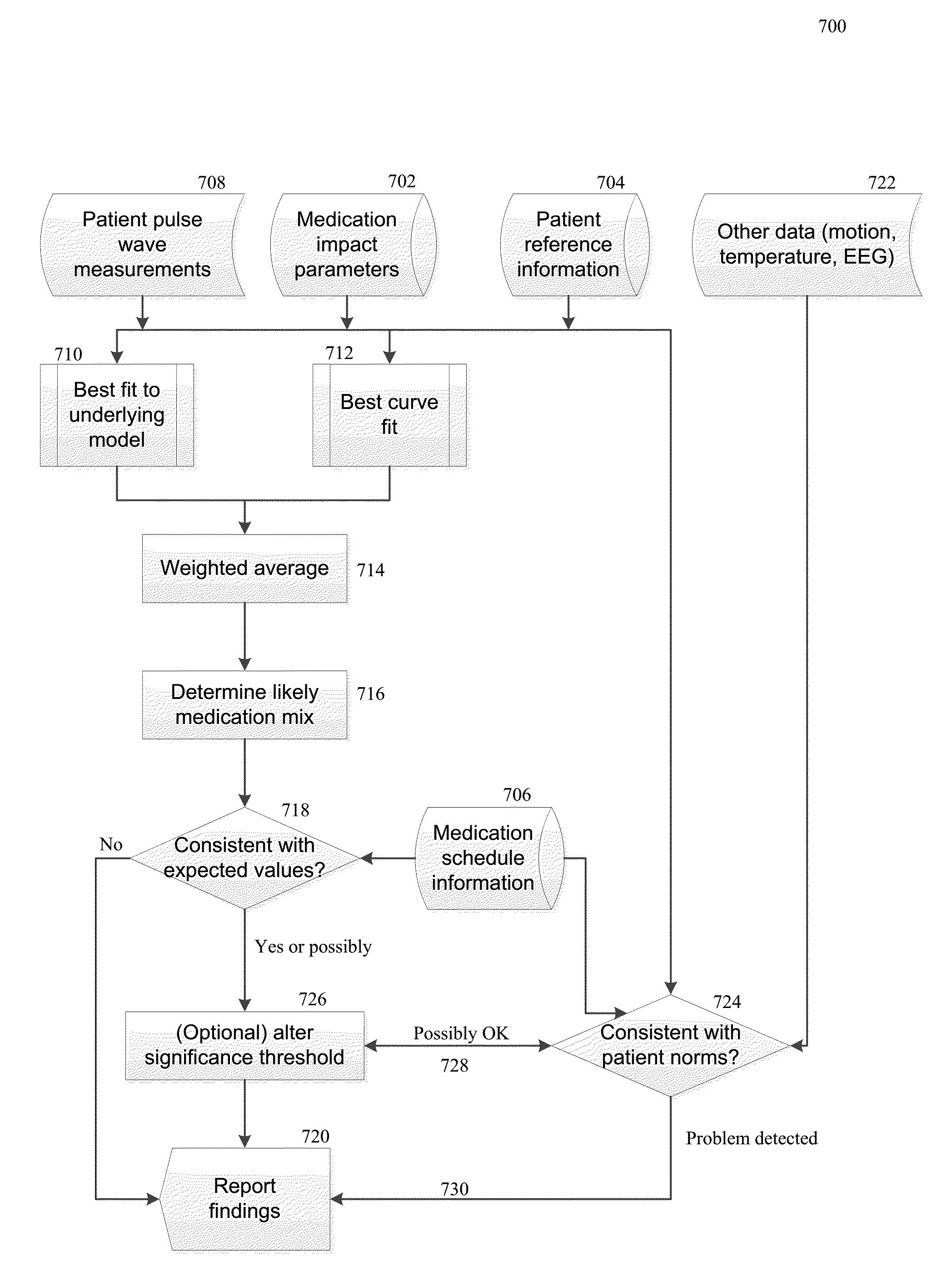 Systems and methods for monitoring patient medication adherence