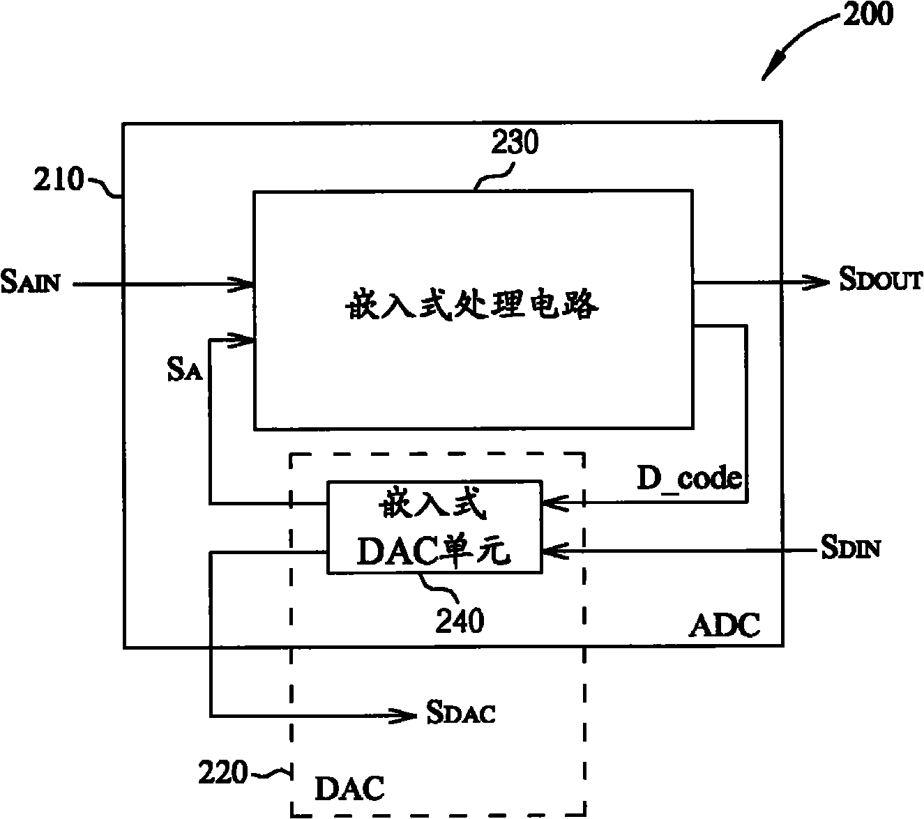 Transceiver and method for converting signals of the transceiver thereof