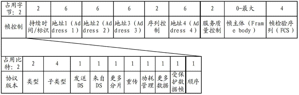 Data retransmission method and device