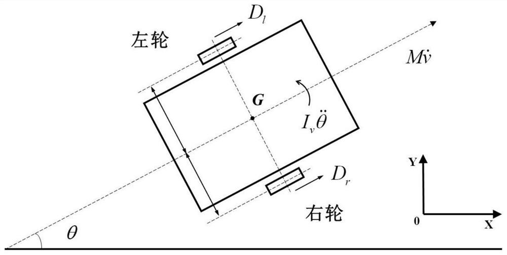 Variable-batch-length iterative learning optimization control method for mobile robot